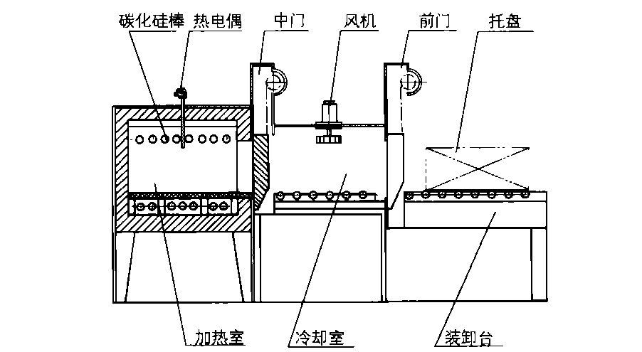氣氛保護高溫爐